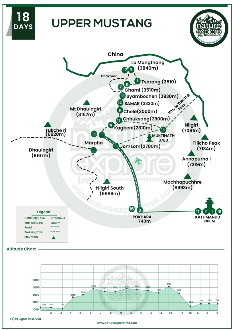 upper mustang trek map